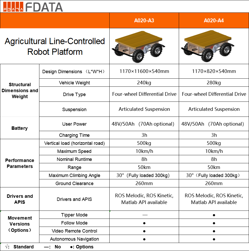 agricultural-robot-platform-A020-Spec.png